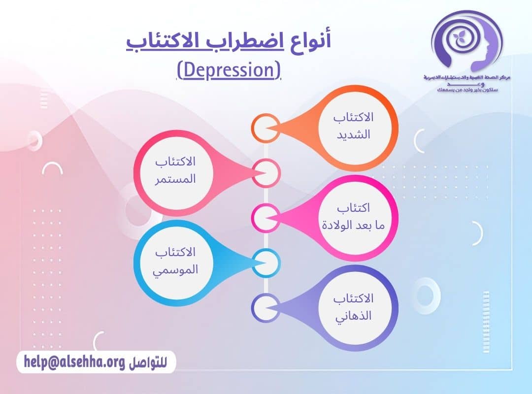 أنواع الاكتئاب (Depression)